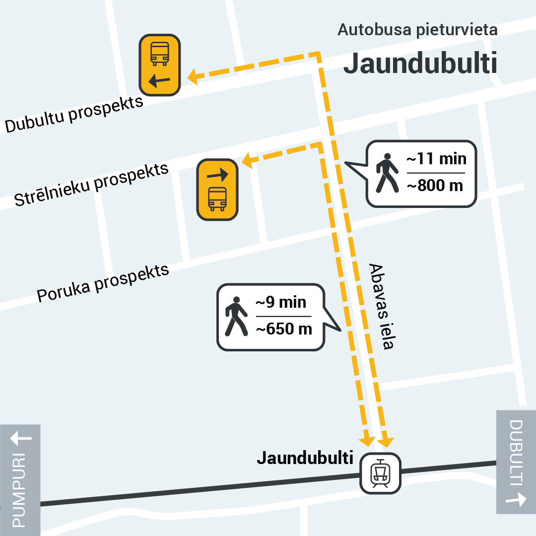 Karte, kas parāda gājēju ceļu no Jaundubultu stacijas līdz autobusa pieturām uz Strēlnieku un Dubultu prospekta. Attālums aptuveni 650–800 metri, gājiena laiks 9–11 minūtes.